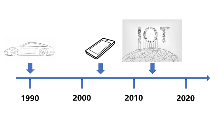 普樂斯等離子清洗機與國產(chǎn)MEMS的發(fā)展進程