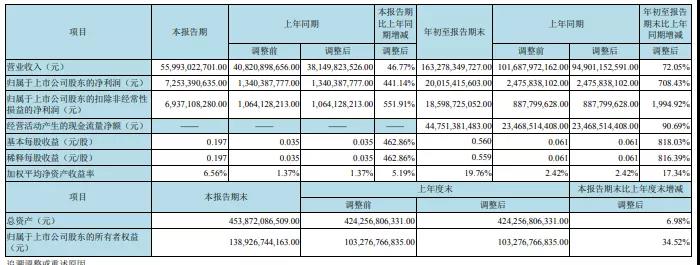 京東方投資25億在成都建設(shè)車載顯示基地