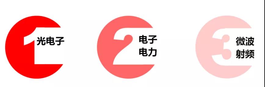 半導(dǎo)體材料產(chǎn)業(yè)發(fā)展