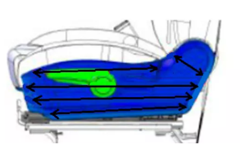 座椅側(cè)邊皮紋方向
