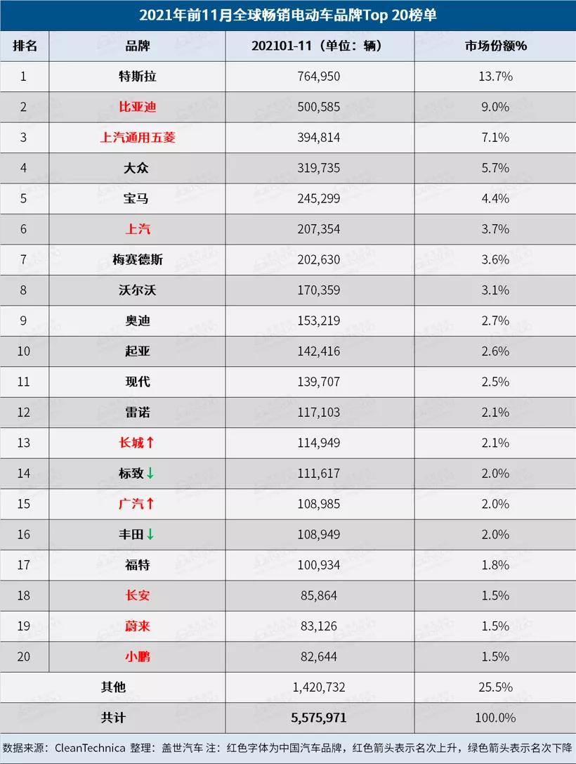 全球暢想電動(dòng)車(chē)