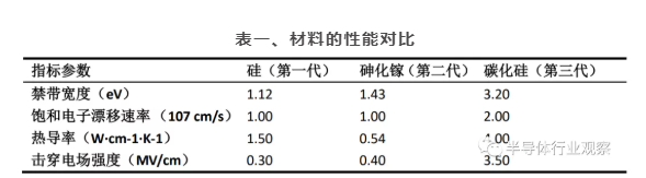 普樂斯等離子清洗機(jī)可處理硅片