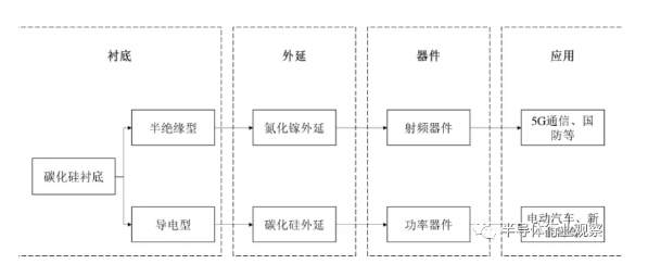 普樂斯等離子清洗機(jī)可處理硅片