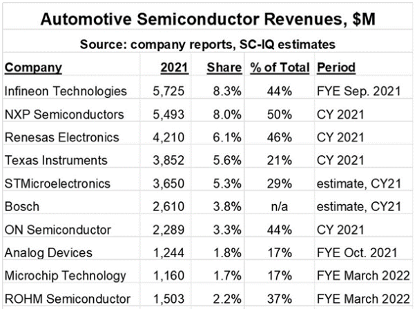 歐洲半導(dǎo)體