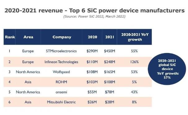 歐洲半導(dǎo)體