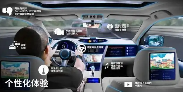汽車智能座艙