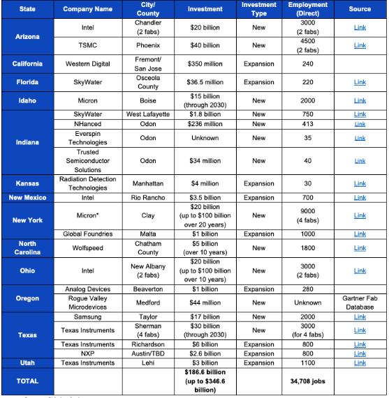 美國(guó)半導(dǎo)體
