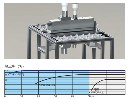 USC干式超聲波除塵設(shè)備