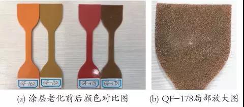 涂層經(jīng)室外自然曝曬前后顏色的變化