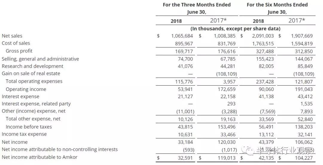 安靠在過去三個月和過去六個月的表現(xiàn)匯總