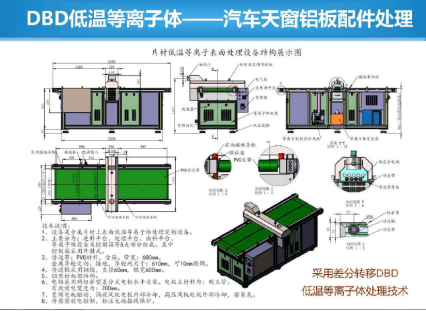 介質(zhì)阻擋放電（DBD）等離子表面處理設(shè)備