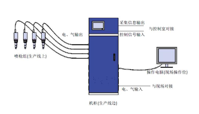 汽車動力鋰電池組裝（PACK）用到的等離子清洗機