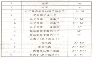 等離子基本粒子表
