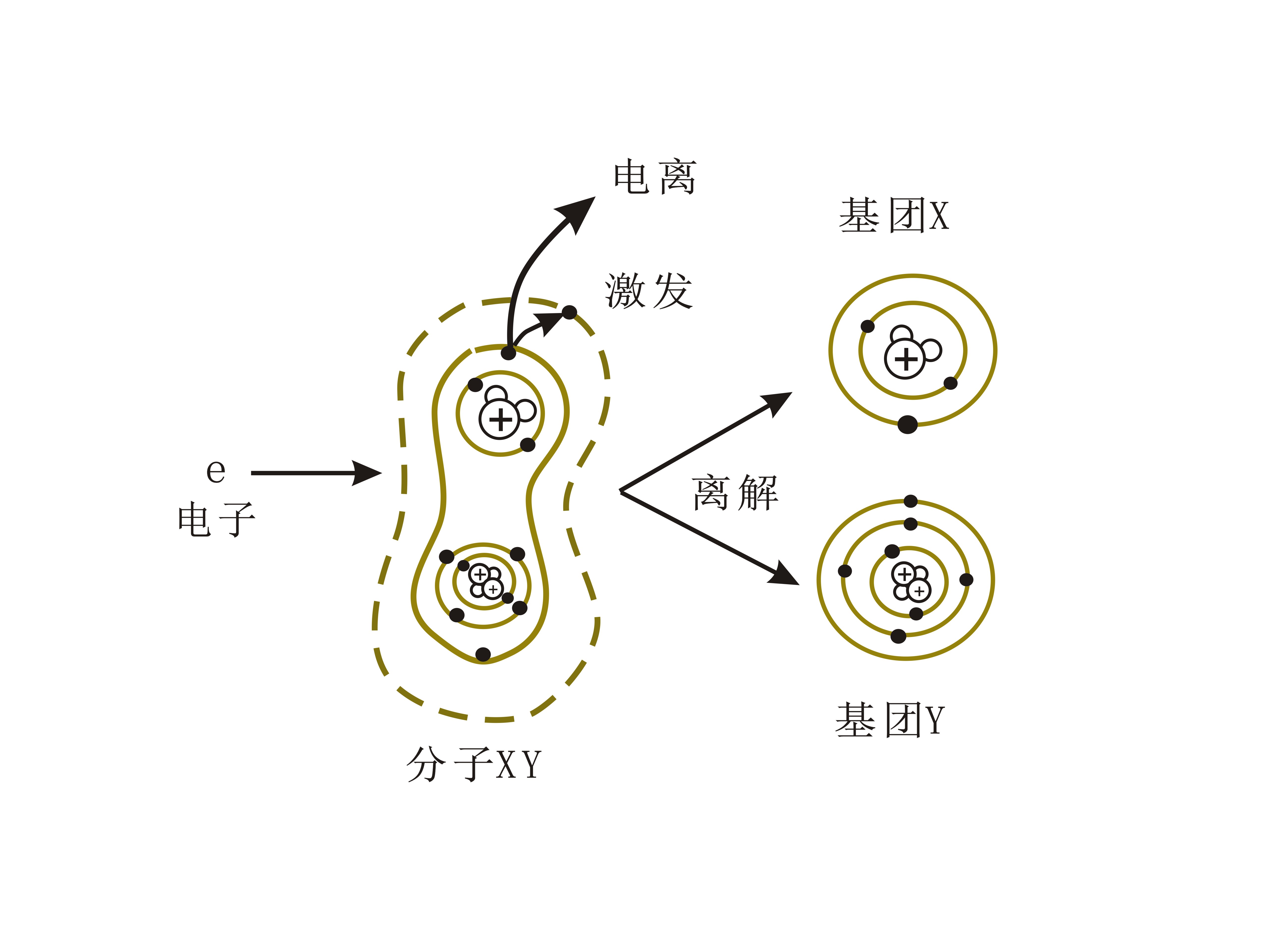 等離子清洗機(jī)的離解