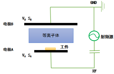 典型平行平板高頻等離子清洗機(jī)