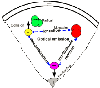 常壓DBD介質(zhì)阻擋等離子體退火的概念布局-等離子清洗機表面處理