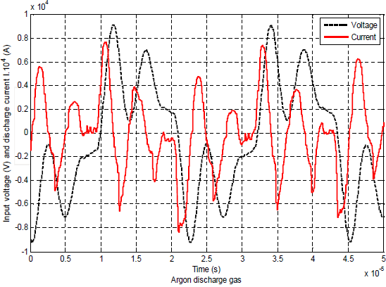 放電電流在介質(zhì)中的反射-普樂(lè)斯等離子清洗機(jī)