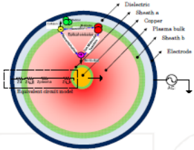 等離子體反應(yīng)器的介電壁部分-普樂(lè)斯等離子清洗機(jī)