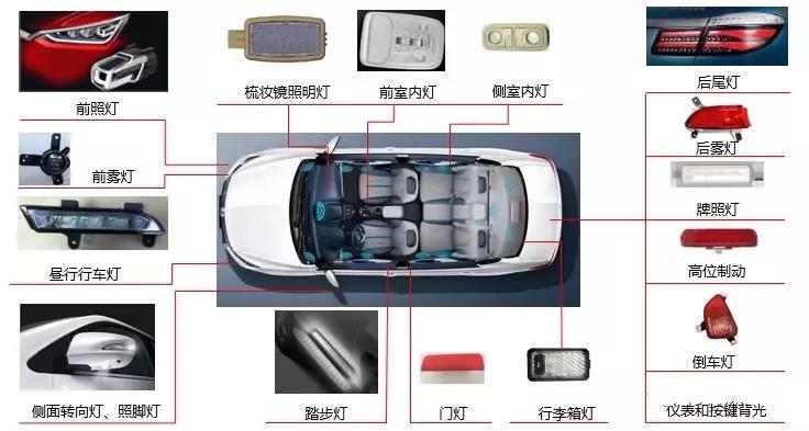 現(xiàn)在汽車車燈為什么偏好選擇LED汽車燈？等離子清洗機(jī)廠家給你解答