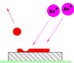 氬等離子進(jìn)行表面粗化-普樂(lè)斯等離子清洗機(jī)