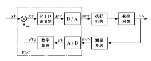 真空等離子清洗機PID控制-普樂斯等離子表面處理