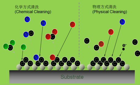 等離子清洗機原理-普樂斯等離子表面處理