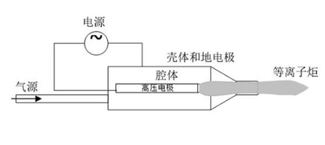 型號介紹｜噴射型大氣低溫等離子體表面處理機-普樂斯等離子清洗機