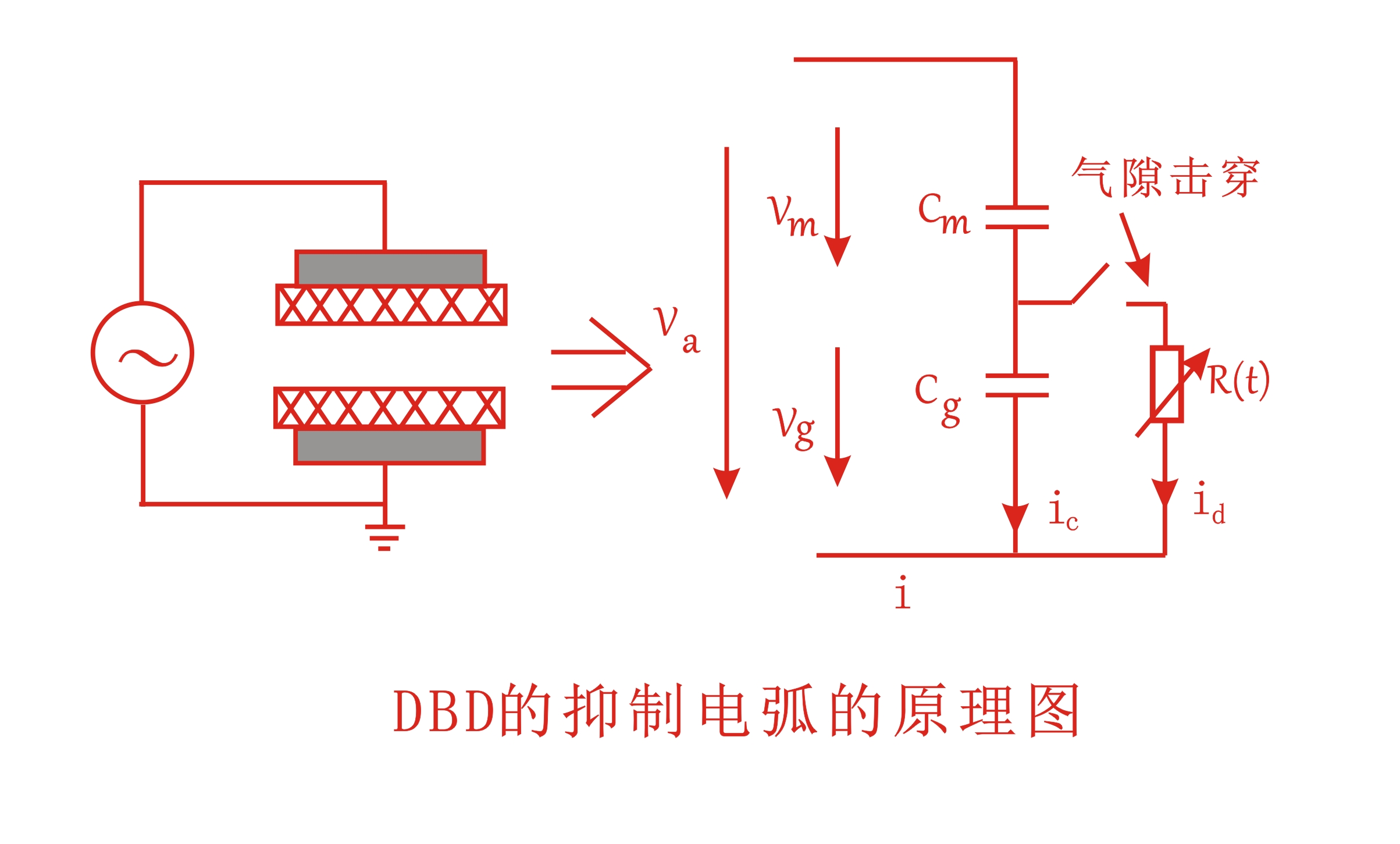 大氣DBD等離子清洗機抑制電弧的原理圖-普樂斯等離子表面處理