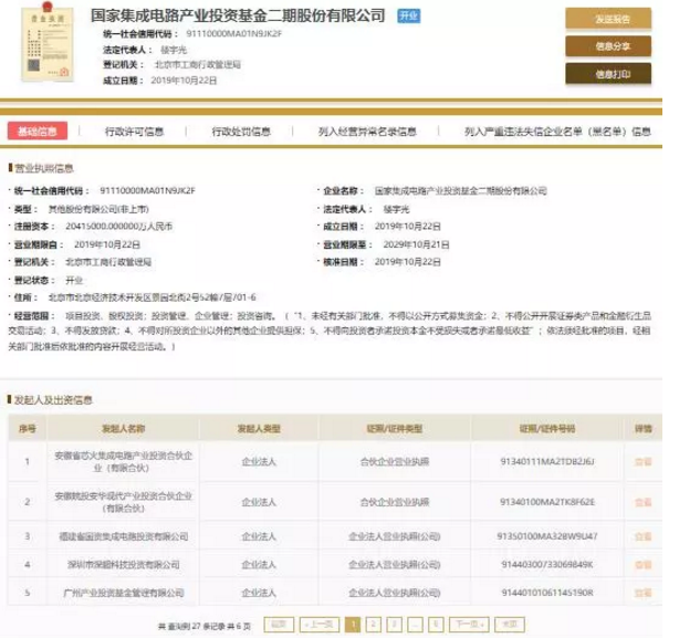 國家大基金二期成立-普樂斯等離子