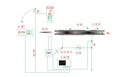 共軸DBD構(gòu)型放電裝置示意圖-普樂斯