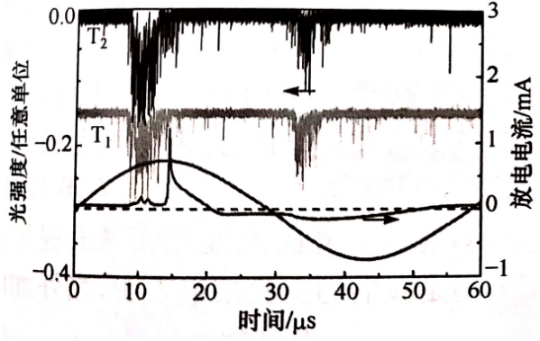 如何驗證等離子清洗機射流與DBD放電的關(guān)系？實驗裝置是什么樣的？-普樂斯