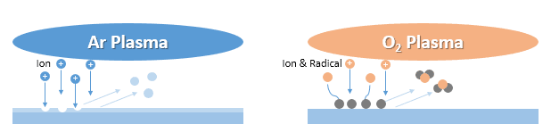 微電子行業(yè)中的等離子表面處理技術(shù)應(yīng)用-普樂斯