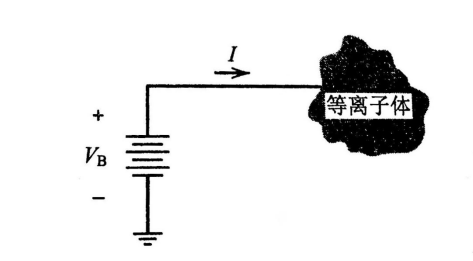 等離子清洗機的朗繆爾探針法電壓與電流的定義-普樂斯