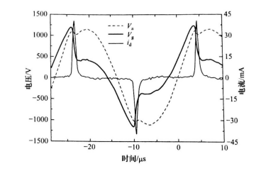 普樂(lè)斯等離子清洗機(jī)介紹，介質(zhì)阻擋惰性氣體放電特性和屬性有哪些？