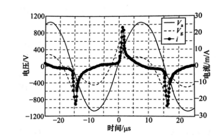 氖氣放電圖像-普樂(lè)斯等離子清洗機(jī)