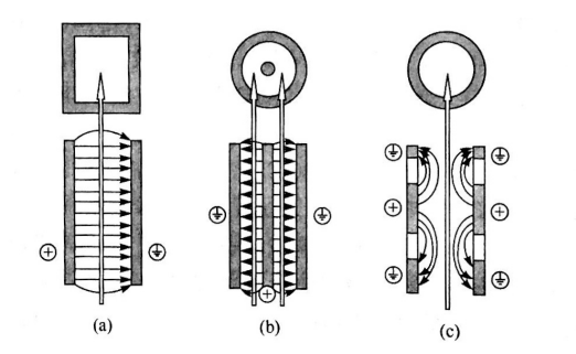 PEF等離子處理腔室類型-普樂斯等離子體清洗機