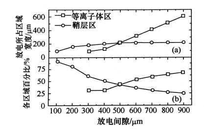 普樂斯等離子清洗機(jī)射頻微等離子體的結(jié)構(gòu)特點(diǎn)有哪些？