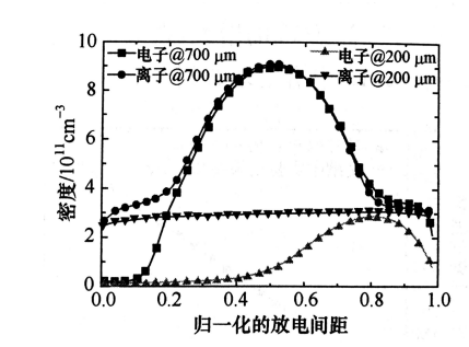 普樂斯等離子清洗機(jī)射頻微等離子體的結(jié)構(gòu)特點(diǎn)有哪些？