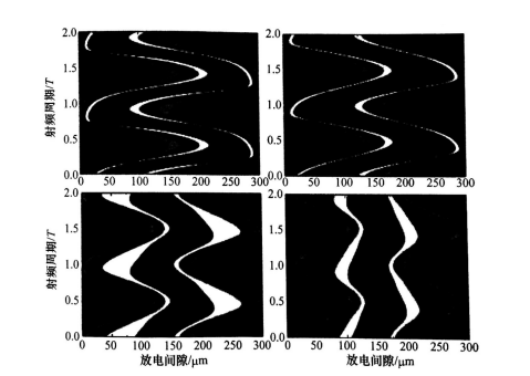 普樂斯等離子清洗機(jī)射頻微等離子體的結(jié)構(gòu)特點(diǎn)有哪些？