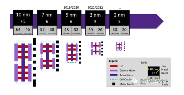 臺積電為擴產3nm發(fā)行債券，普樂斯等離子清洗機觀察