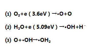低溫等離子體空氣凈化的原理-普樂斯等離子清洗機