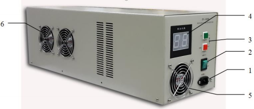 低溫等離子凈化消殺設(shè)備由這些部件組成