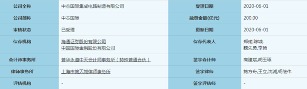 中芯國際擬科創(chuàng)板上市-普樂斯等離子清洗機