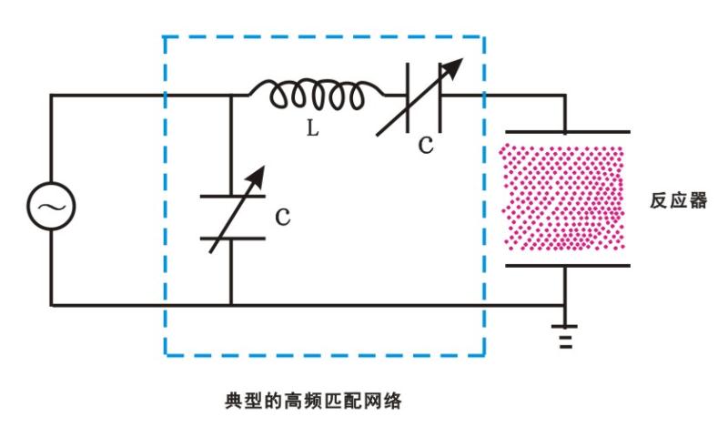 【普樂斯】等離子清洗機中一種典型的高頻匹配網(wǎng)絡